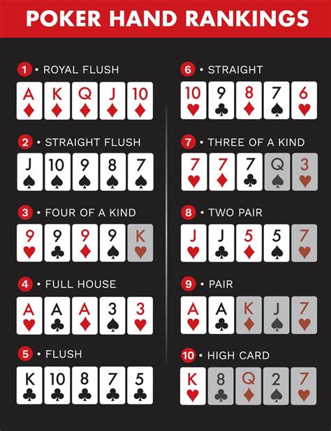 Poker rankings de mãos